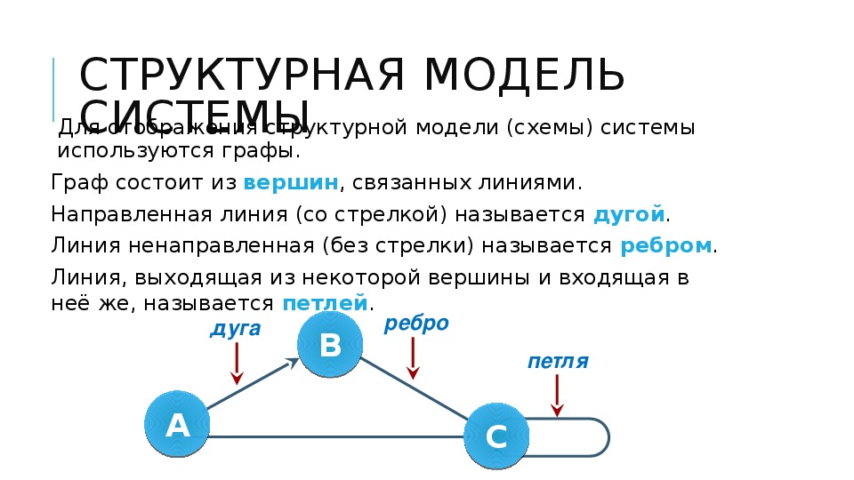 Структурная модель