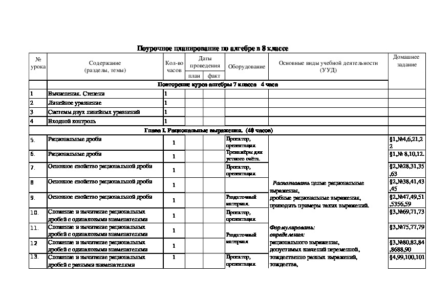 Тематическое планирование 8 класс алгебра. Тематическое планирование по математике 8 класс Мерзляк ФГОС. КТП по алгебре. Тематическое планирование по алгебре 8 класс ФГОС.