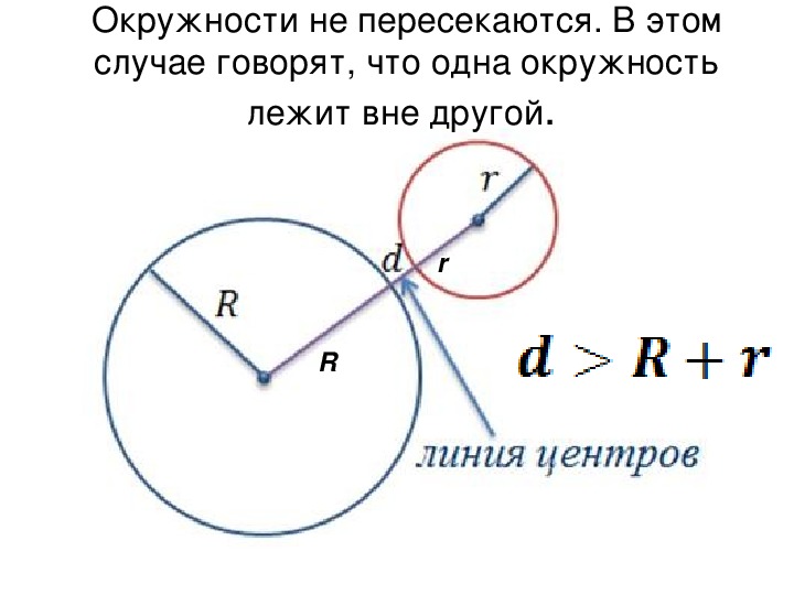 Пересечение окружностей