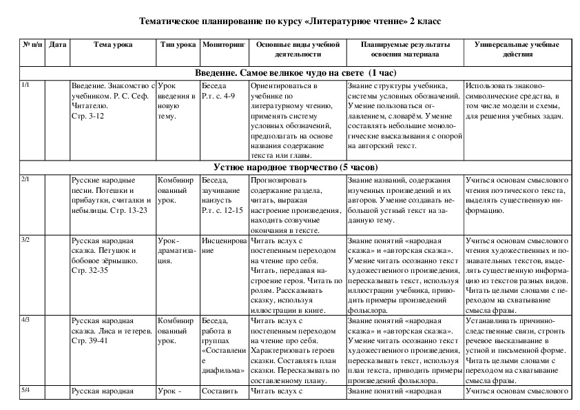 Поурочные планы по чеченской литературе 2 класс