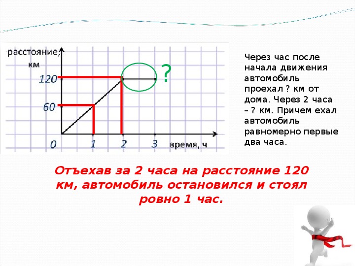 Презентация к уроку математики 6 класс графики