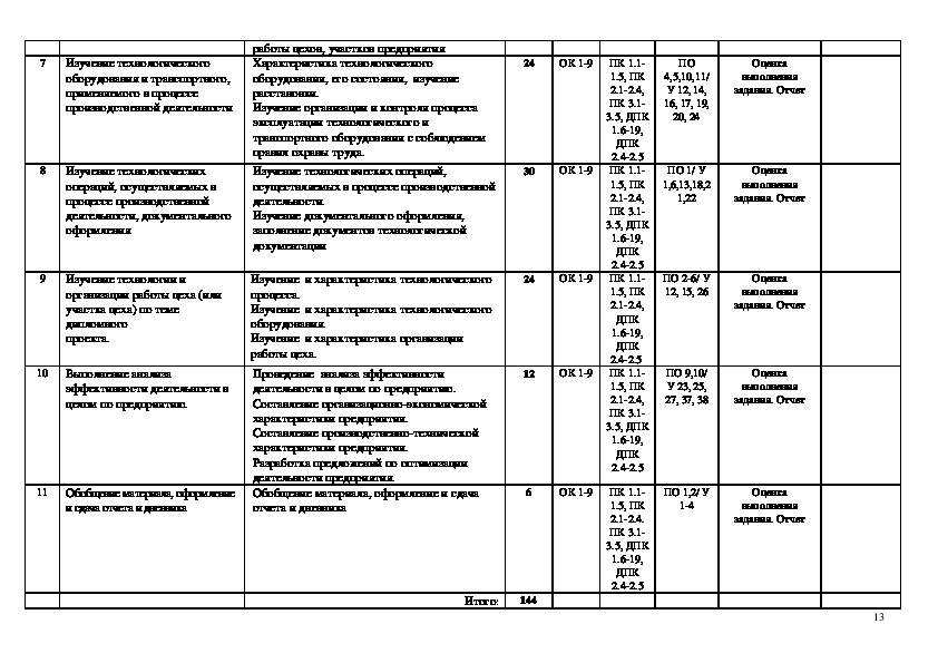 Рабочая программа практики. Рабочий план по преддипломной практике. Приложения по преддипломной практике. Преддипломная практика по деревообработке.