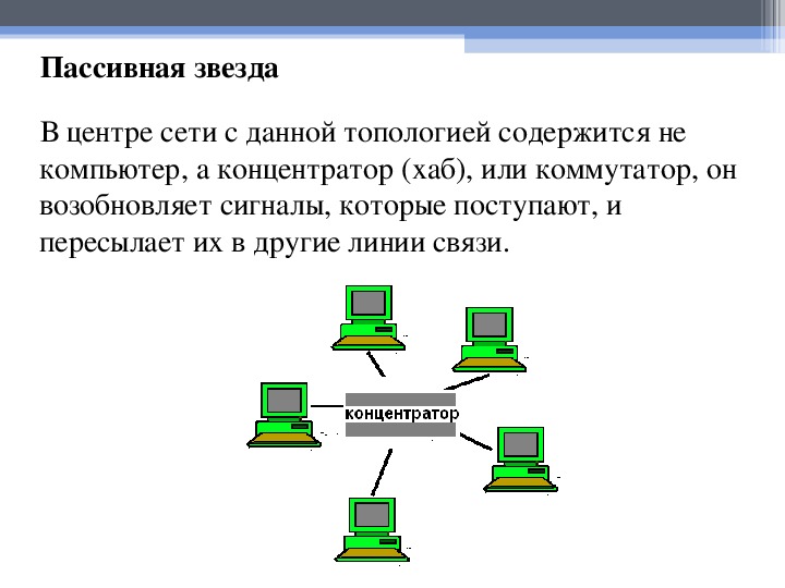 Топология компьютерной сети в которой все компьютеры сети присоединены к центральному узлу