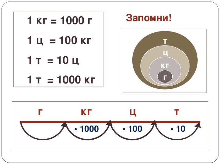 Единица массы 4. Единицы массы тонна центнер 4 класс. Математика 4 класс единицы массы тонна центнер задания. 4 Класс масса единицы массы центнер тонна. Масса единицы массы центнер тонна 4 класс школа России.