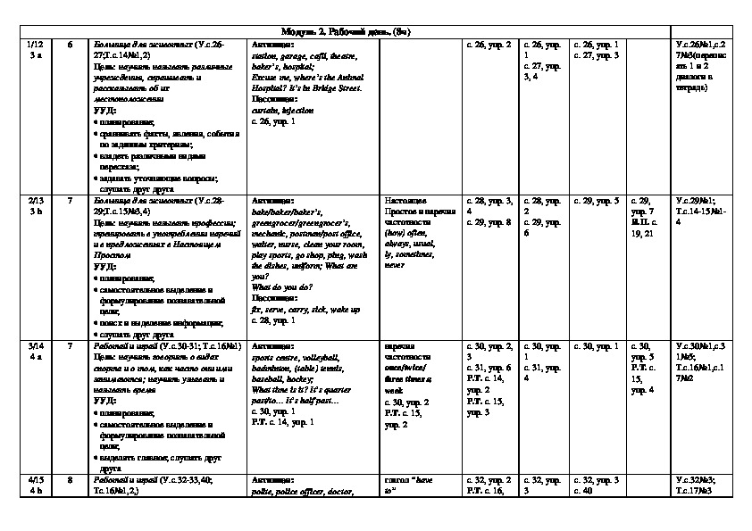 Календарно тематический план по английскому языку