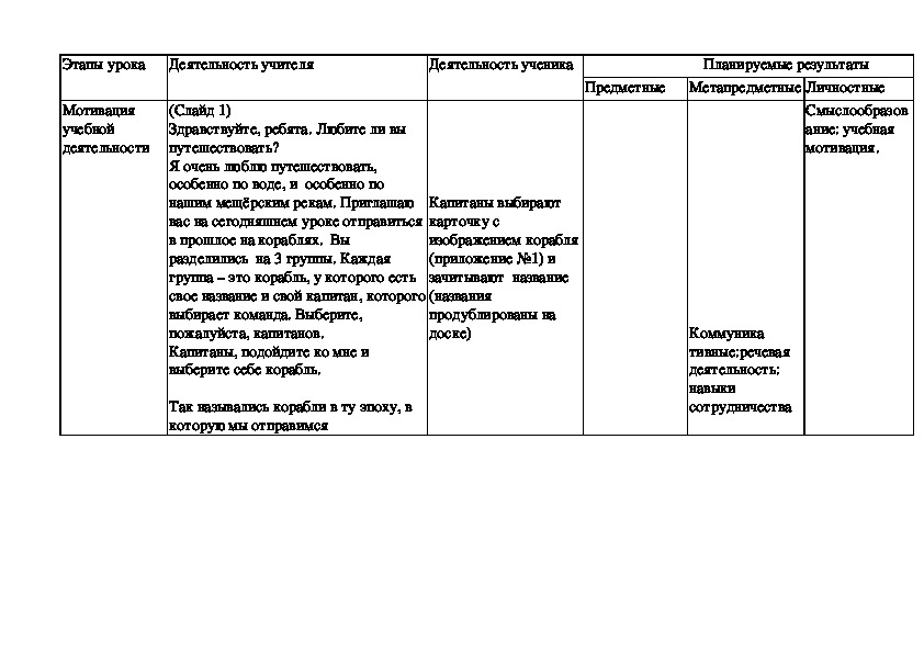 Разработка урока в 7 классе  по теме: «Тема: «Реформы Петра I»