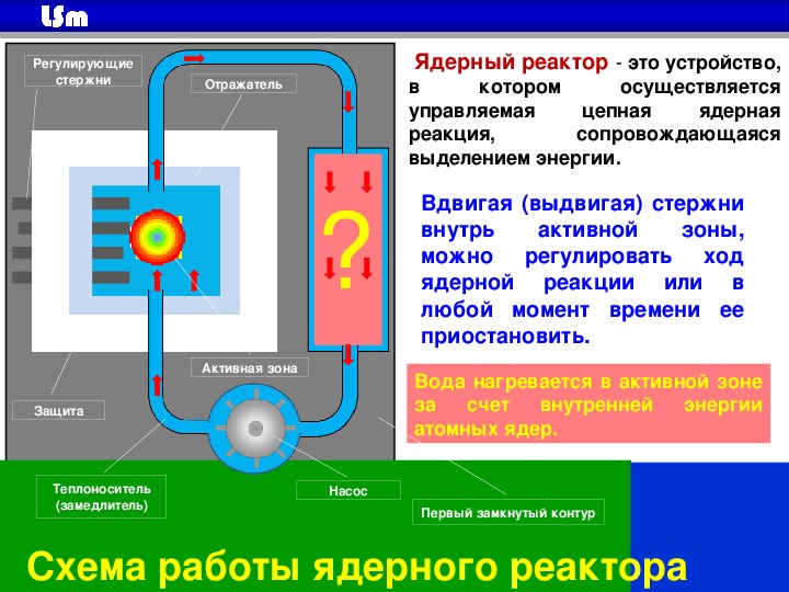 Ядерный реактор физика 11 класс презентация