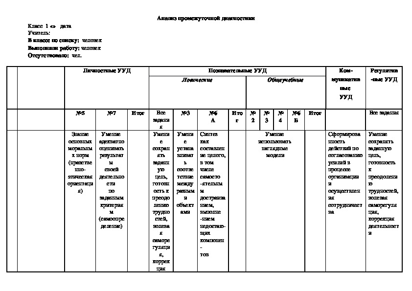 Комплексная работа 1 класс 1 полугодие. Комплексная работа, УУД 1 класс. Комплексная работа по УУД. Комплексные работы по сформированности УУД 4 класс. Анализ комплексной работы в 1 классе УУД таблица.