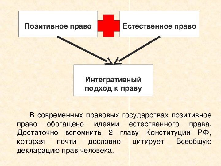 Право плюсы и минусы. Интегративное определение права. Интегративный подход к праву.