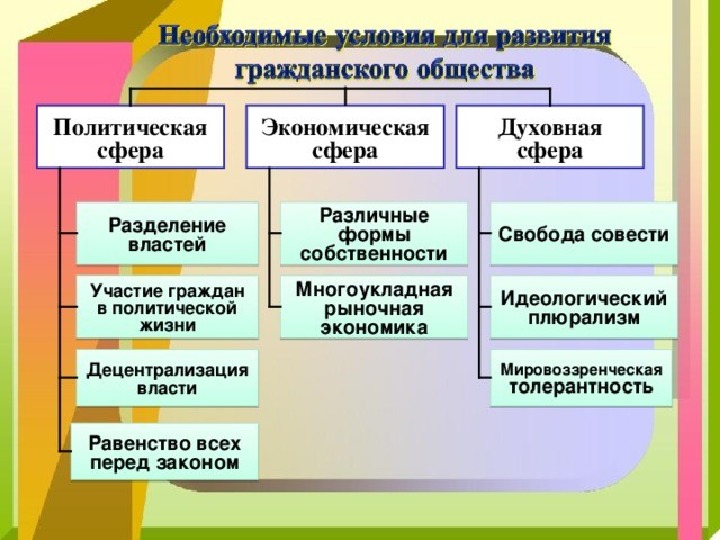 Институт гражданского общества презентация