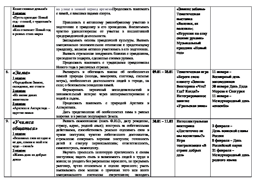 Комплексно тематическое планирование на тему птицы. КТП детский сад подготовительная группа. Литература по ВХЛ В ДОУ В подготовительной группе. Конспект в ДОУ подготовительная группа композитор Андреев ВВ.