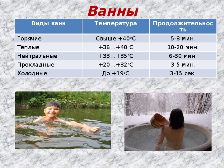 Температура воды для холодной ванны
