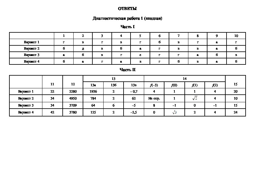 Диагностическая работа вариант 2 ответы