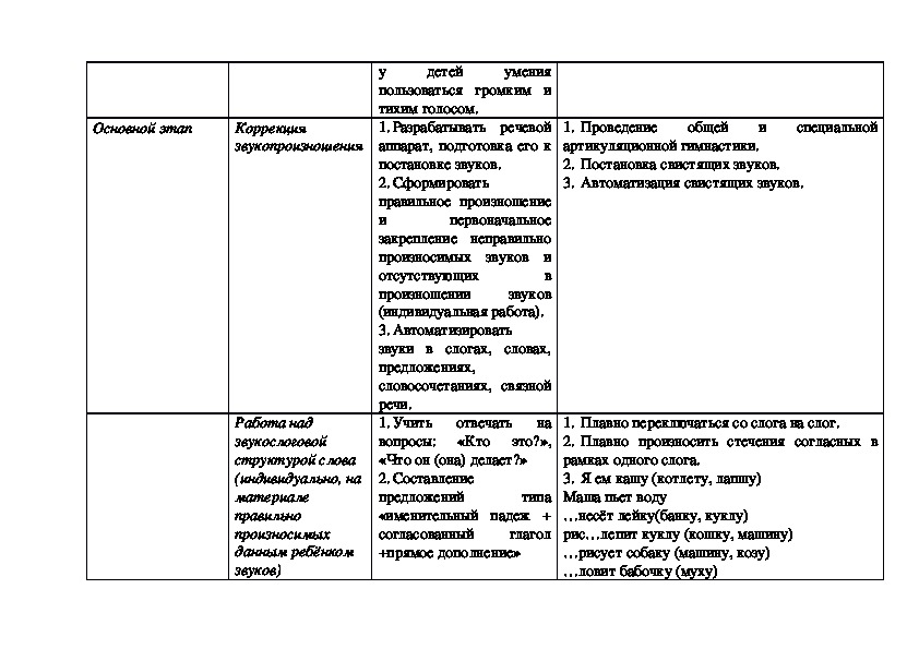 Речевая карта алалика