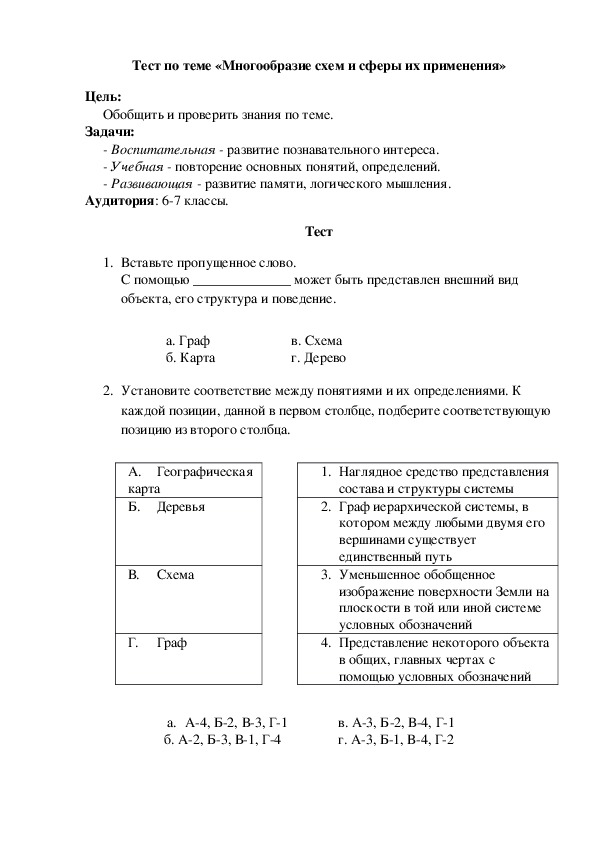 Тест по информатике на тему «Многообразие схем и сферы их применения» (6-7 классы)