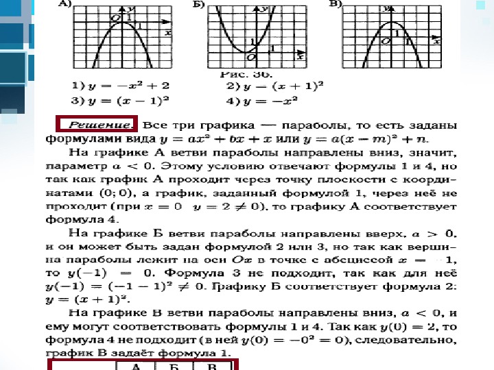 Диаграммы огэ математика