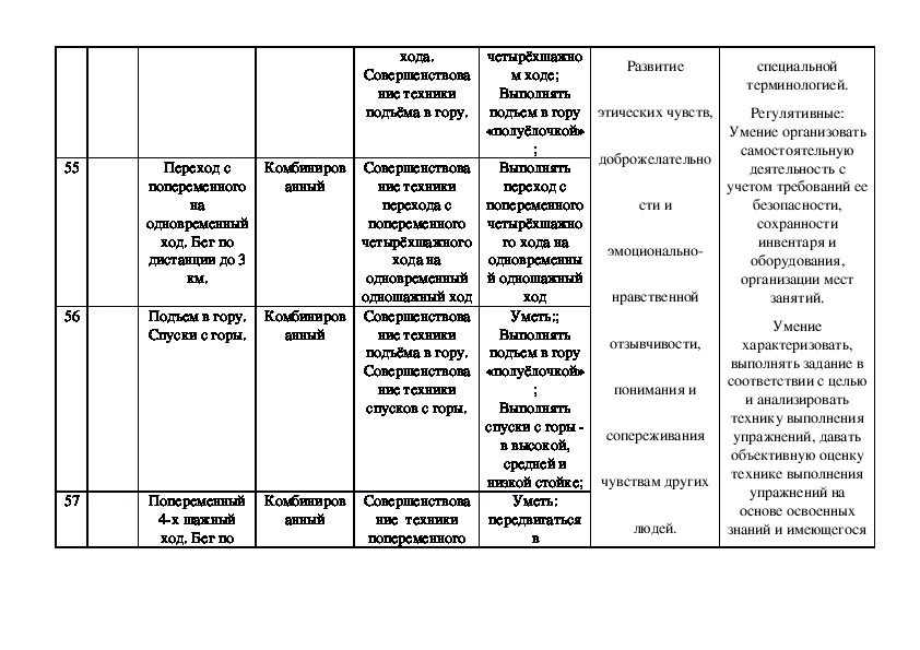 Календарно тематическое планирование продукты питания