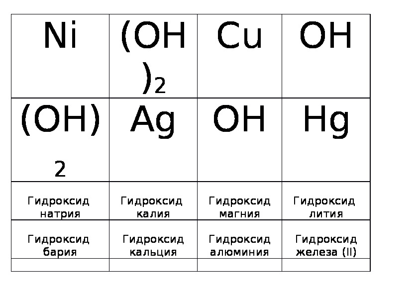 Какая формула гидроксида бария. PH гидроксида калия. Кислотность гидроксидов. Гидроксид бария. PH гидроксида бария.