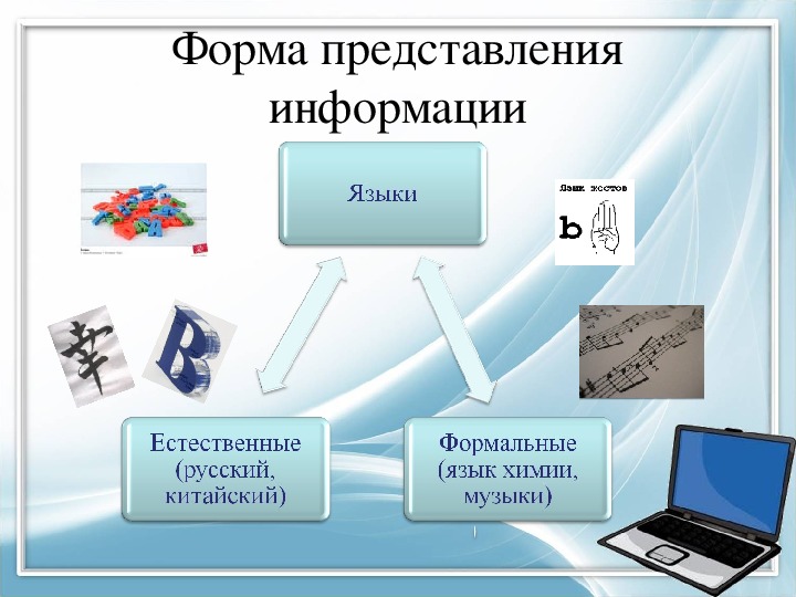 Способы представления презентации