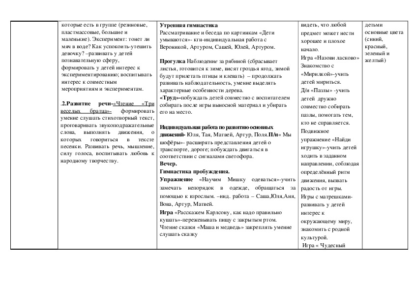 Планирование мебель младшая группа