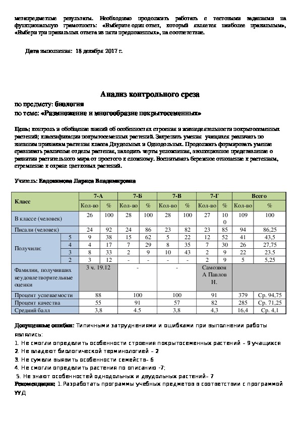 Анализ контрольного среза. Анализ среза по биологии 11 класс. Лист анализ контрольного среда. Контрольный срез 5 класс.