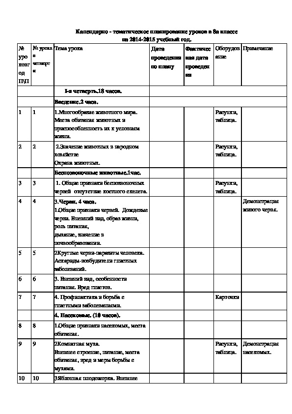 Тематическое планирование биология пасечник