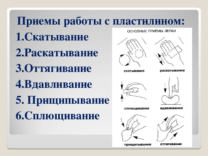 Технологическая карта работа с пластилином