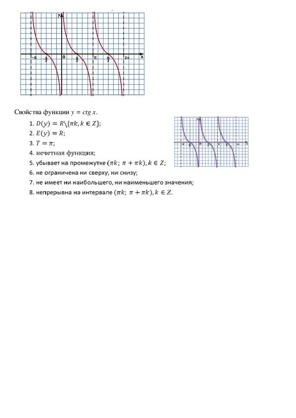 Функция y sinx tgx. Функции y tgx y ctgx их свойства и графики. y tg x свойства. y ctgx свойства и график. функция y=tgx, её свойства и график конспект урока.