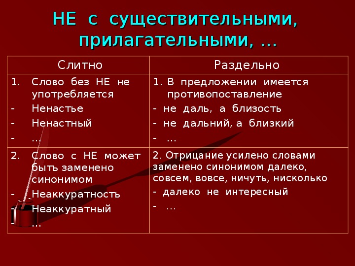 7 класс не с наречиями презентация