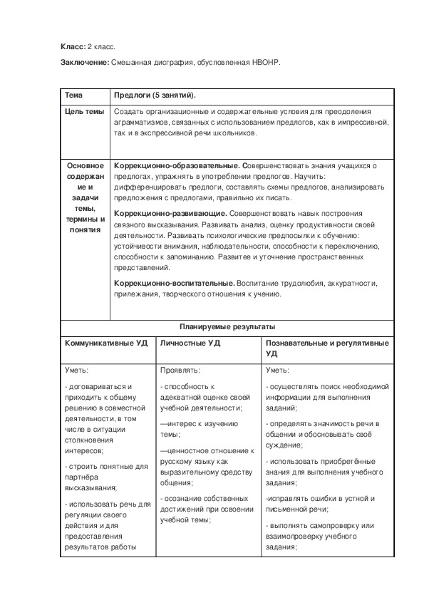 Обложка для материала Технологическая карта по теме «Предлоги»