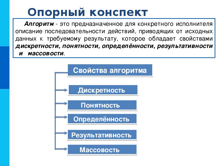 Как называется свойство государственной власти. Описание свойств алгоритма дискретность понятность. Алгоритм составленный для конкретного исполнителя. Алгоритм это последовательность действий приводящих к результату. Определенность алгоритма.