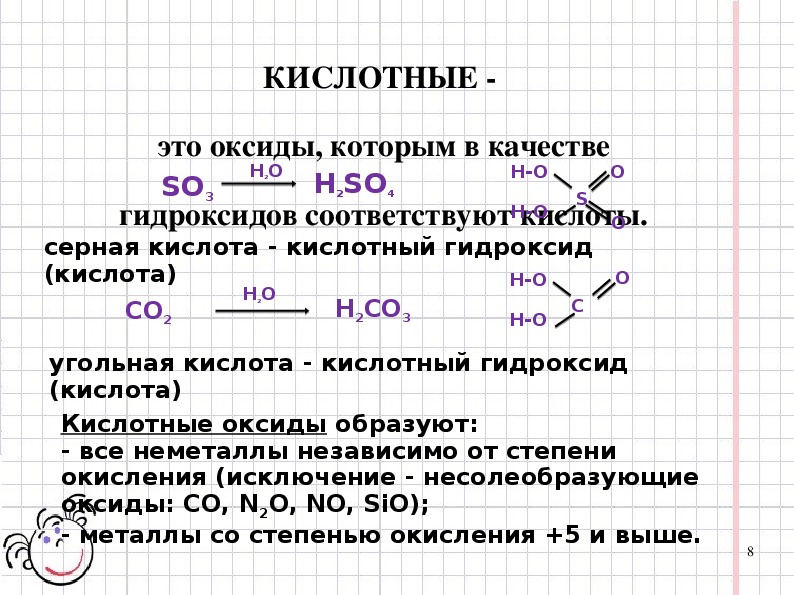 Формула гидроксида который соответствует оксиду серы. Оксиды состав классификация номенклатура 8 класс. Номенклатура оксидов 8 класс. Оксиды 8 класс конспект. Конспект по теме оксиды.