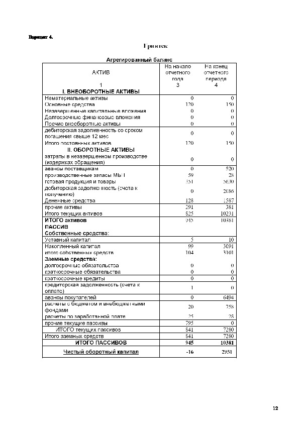 Контрольная работа: по Анализу имущества предприятия