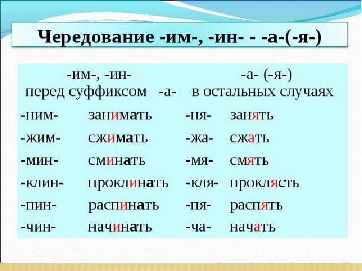 Ем им правило. Правописание корней с чередованием им/ин с а/я. Корни с чередованием а я им а я ин. Корни с чередованием ая им ин. Корни с чередованием нима.