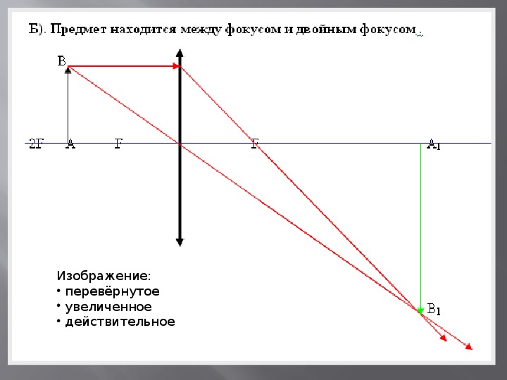 Действительное перевернутое увеличенное изображение. Действительное перевернутое изображение. Увеличенное перевернутое изображение. Прямое и перевернутое изображение.