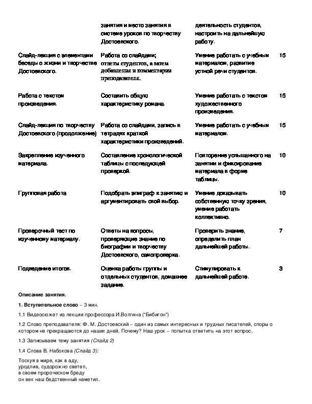 ХРОНОЛОГИЯ ЖИЗНИ ФЁДОРА МИХАЙЛОВИЧА ДОСТОЕВСКОГО