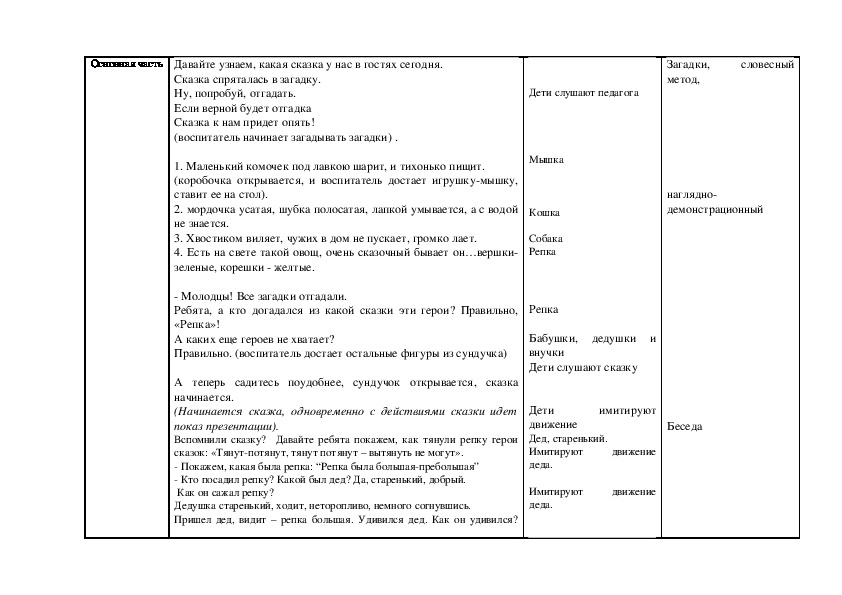Технологическая карта театрализованной игры в старшей группе репка
