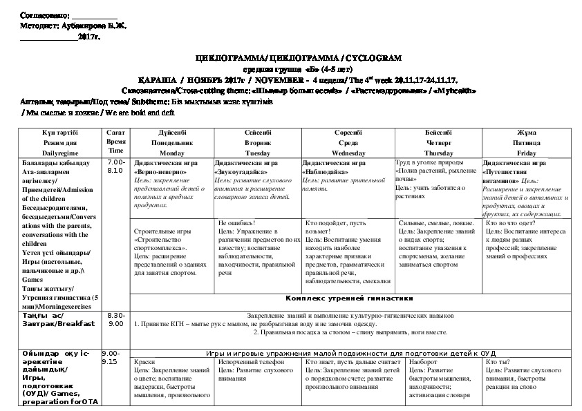 Циклограмма тьютора в школе