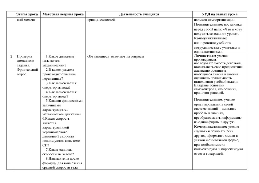 Технологическая карта по физике.