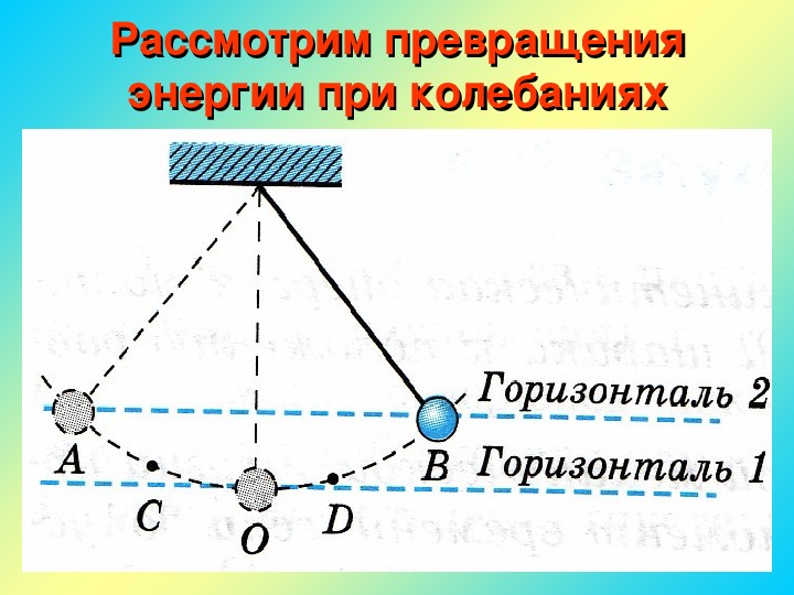 Механическая энергия маятника. Превращение энергии при колебаниях математического маятника. Изменение энергии при колебаниях. Превращение энергии при колебаниях пружинного маятника. Энергии при колебаниях маятника.