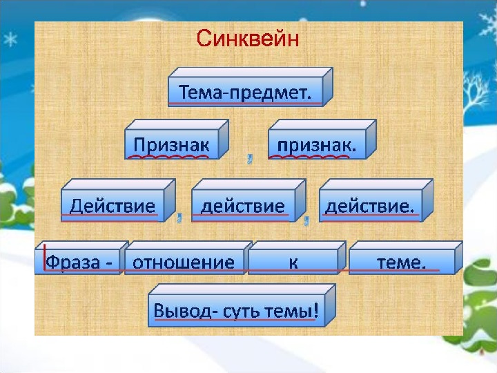 Технологическая карта урока по окружающему миру 3 класс разнообразие животных