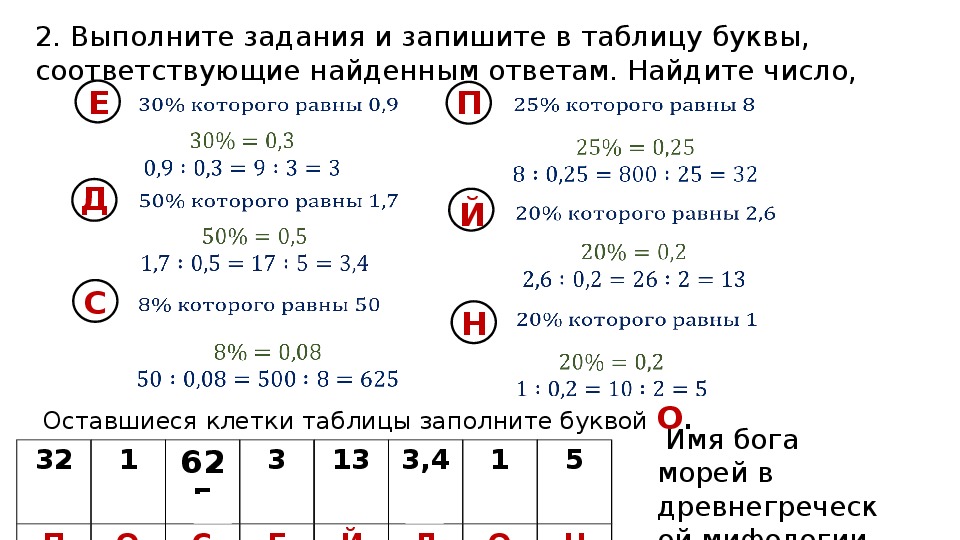 Сколько процентов составляет число от числа