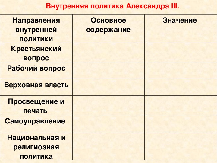 История 9 класс национальная и религиозная политика александра 3 презентация