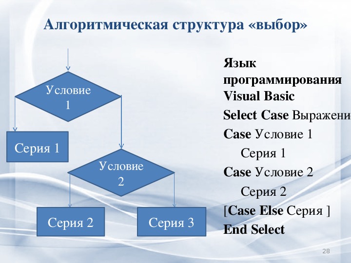 Собственные формы c. Структура объектно ориентированного программирования. Объектно-ориентированное программирование в с++ Visual Studio. Дэн Кларк объектно-ориентированное программирование в Visual Basic .net. Объективно - ориентированного языка программирования Visual Basic 2005.