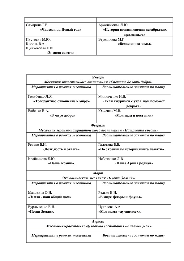 Анализ мо за год