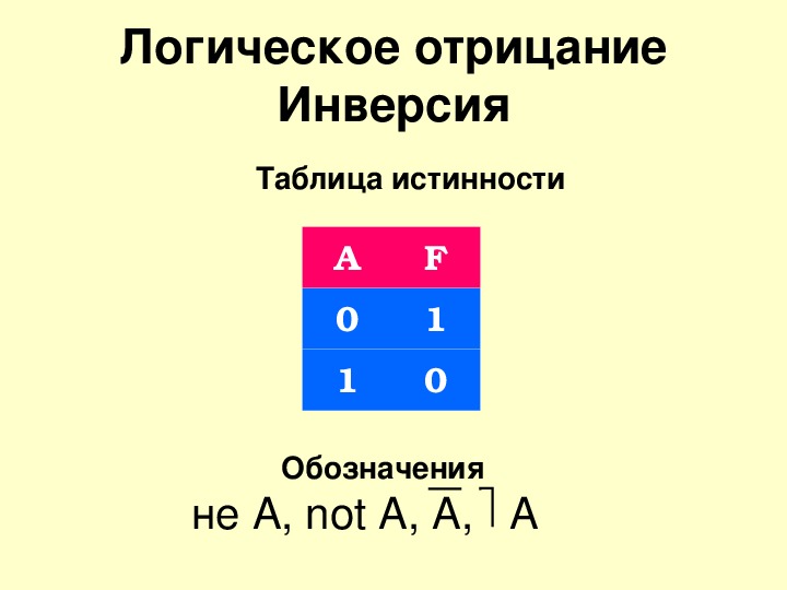 Контрольная алгебра логики 8 класс. ЯКЛАСС элементы алгебры логики 8 класс. Алгебра логики 8 класс. Элементы алгебры логики 8 класс Информатика. Алгебра логики Информатика 8 класс.