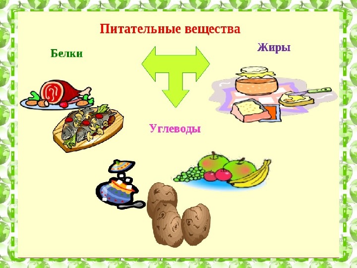 Питательные вещества 3 класс окружающий мир презентация