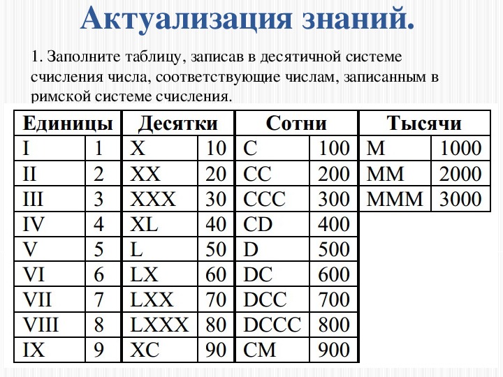 Информатика 8 класс системы. Десятичная система счисления Информатика 8 класс. Система исчисления 8 класс Информатика. Таблица по информатике 8 класс система счисления. Таблица по информатике 8 класс система счисления десятичная.