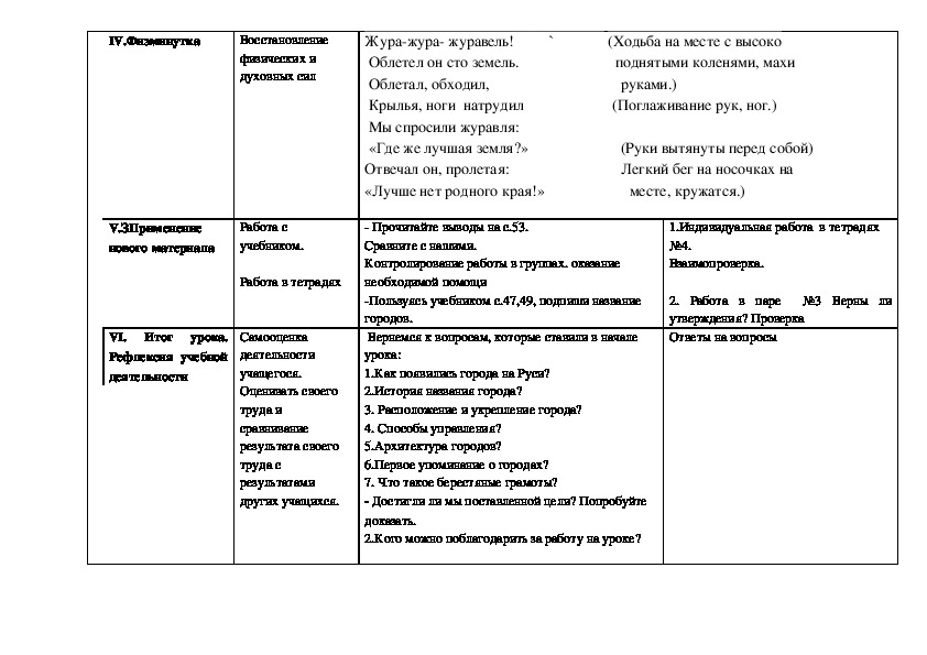 Технологическая карта по окружающему миру 4 класс славные символы россии