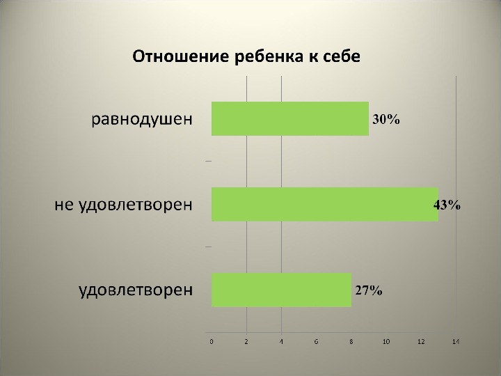 Презентация вкр лэти